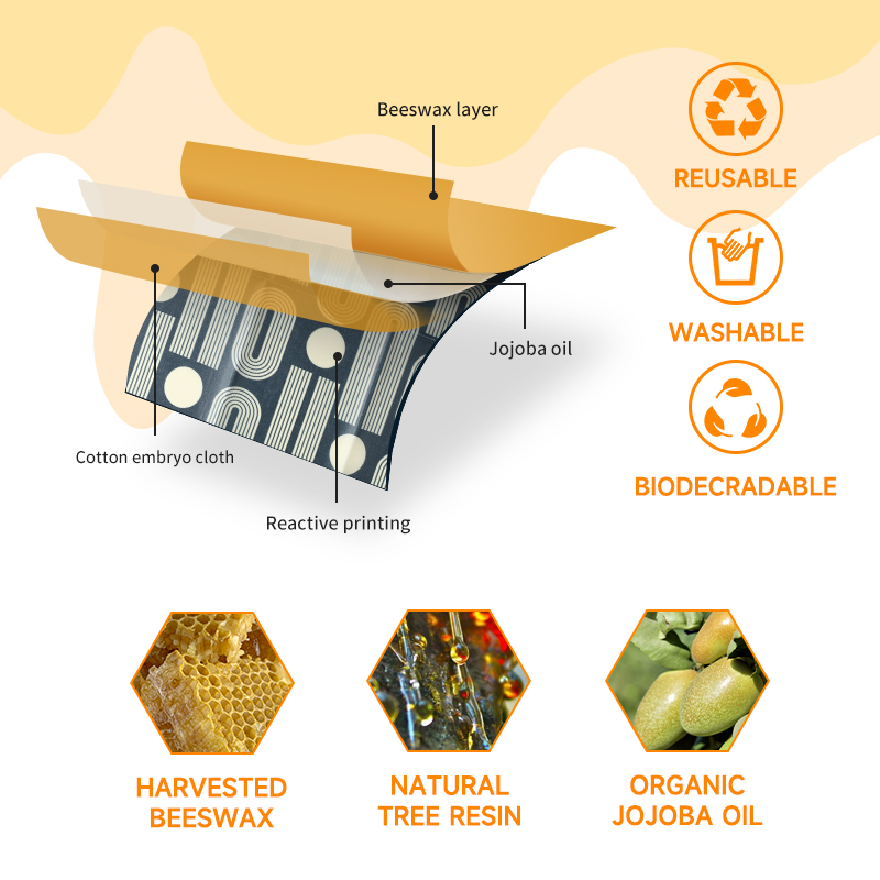 3 Sizes(S,M,L) Organic Beeswax – обзор и цена Beeswax Food Cover